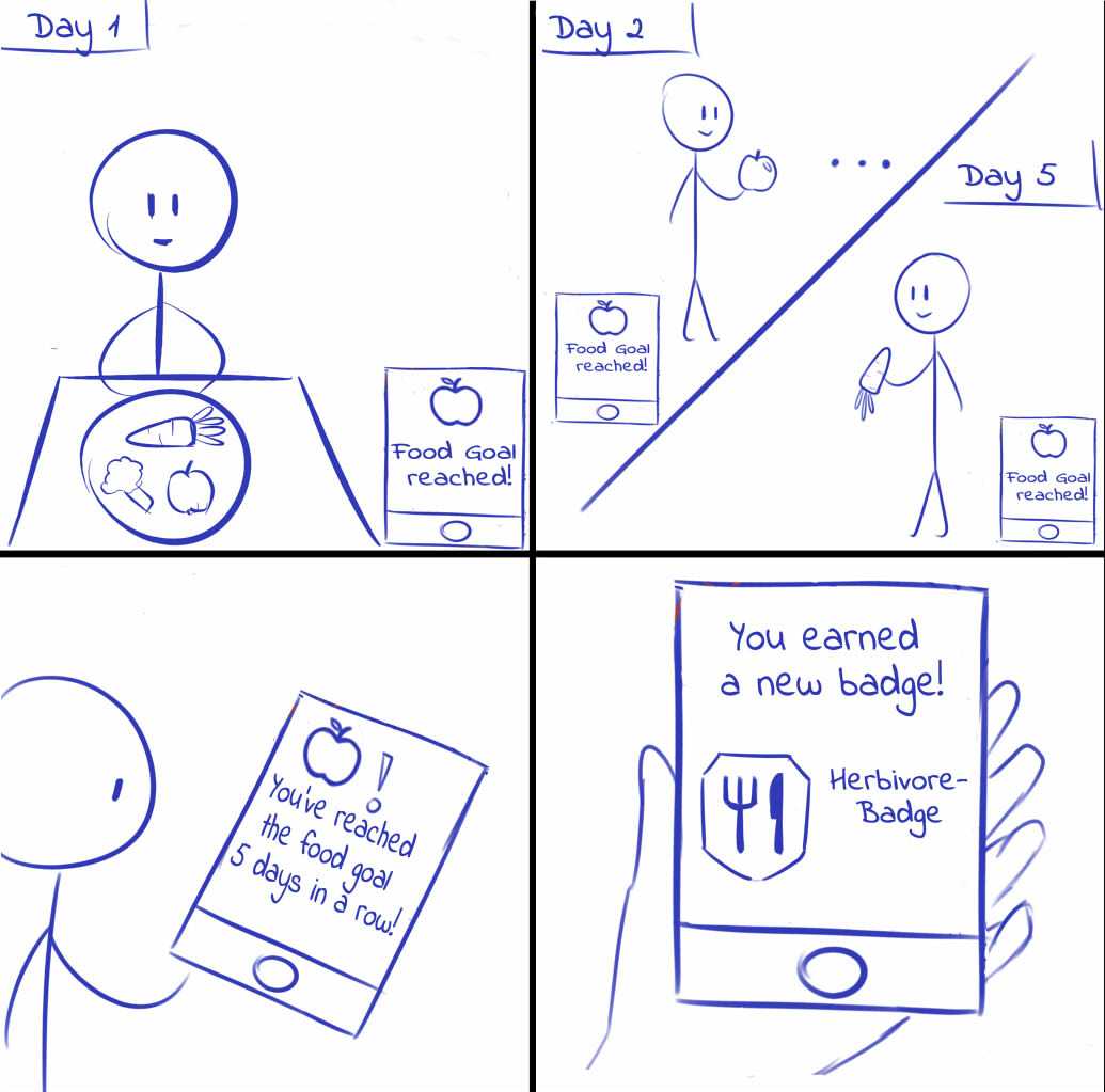 Using Hexad User Types to Select Suitable Gamification Elements to Encourage Healthy Eating